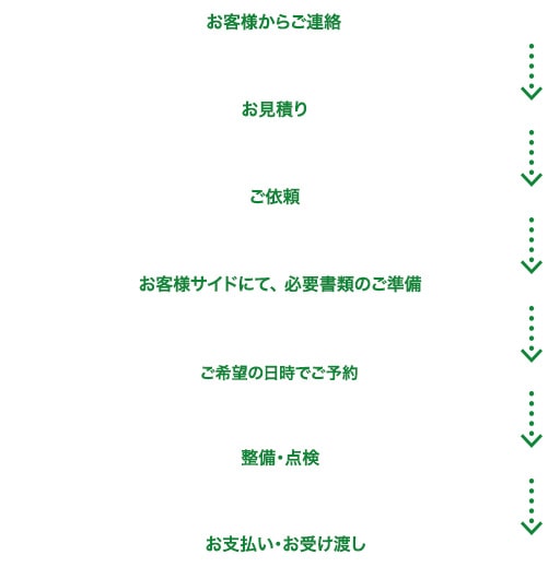 車検の流れ